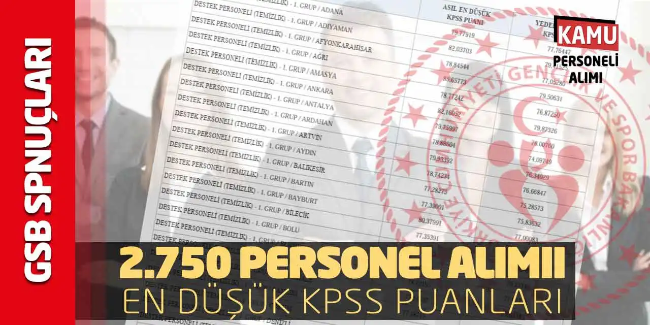 GSB 2.750 Personel Alımı Sonuçları: En Düşük KPSS Puanları
