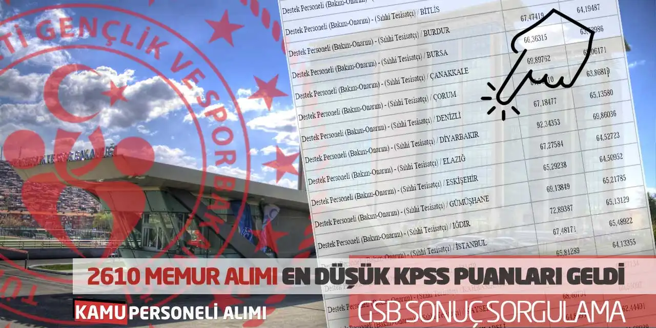 2610 Memur Alımı En Düşük KPSS Puanları Geldi! GSB Sonuç Sorgulama