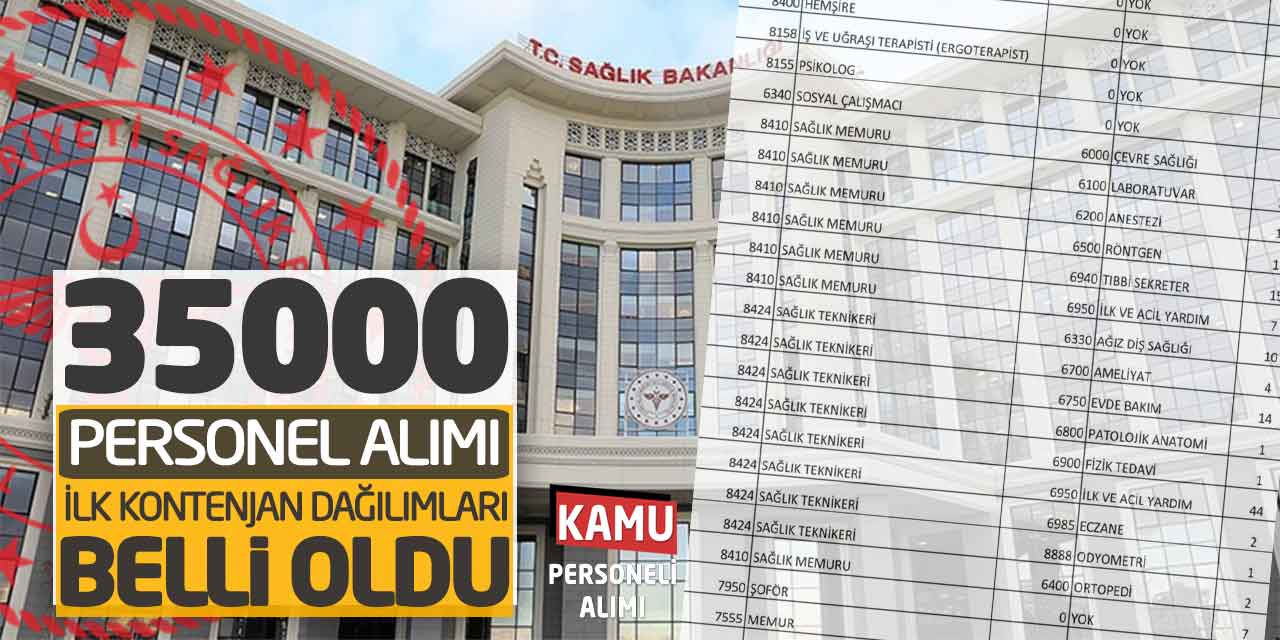 Sağlık Bakanlığı 35000 Personel Alım İlk Kontenjan Dağılımı Belli Oldu