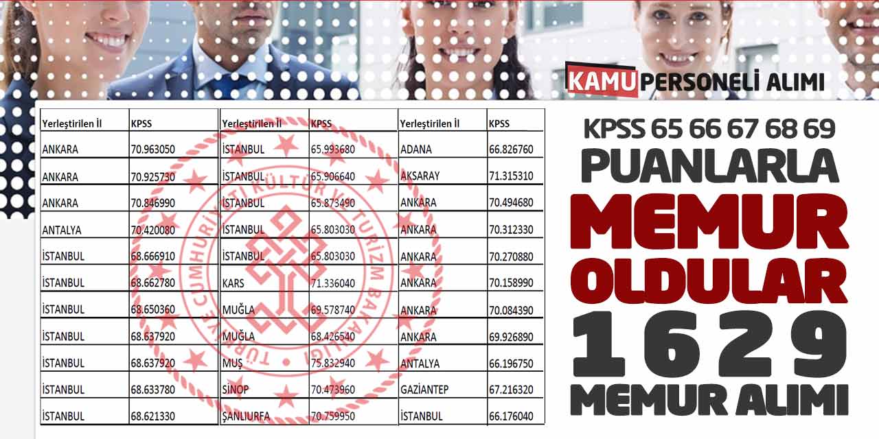 KPSS 65 66 67 68 69 Puanlarla Memur Oldular! 1629 Memur Alımı