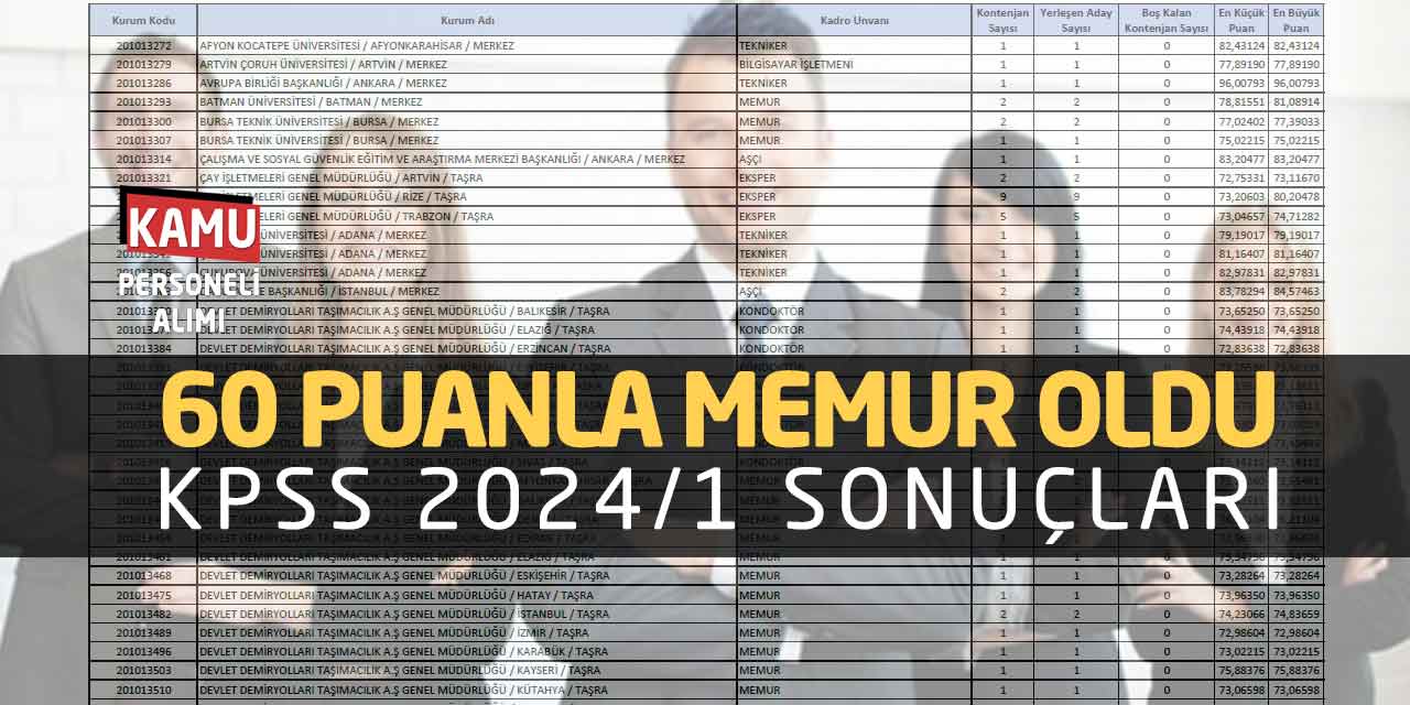 60 Puanla Memur Oldu: KPSS 2024/1 Merkezi Atama Sonuçları Açıklandı