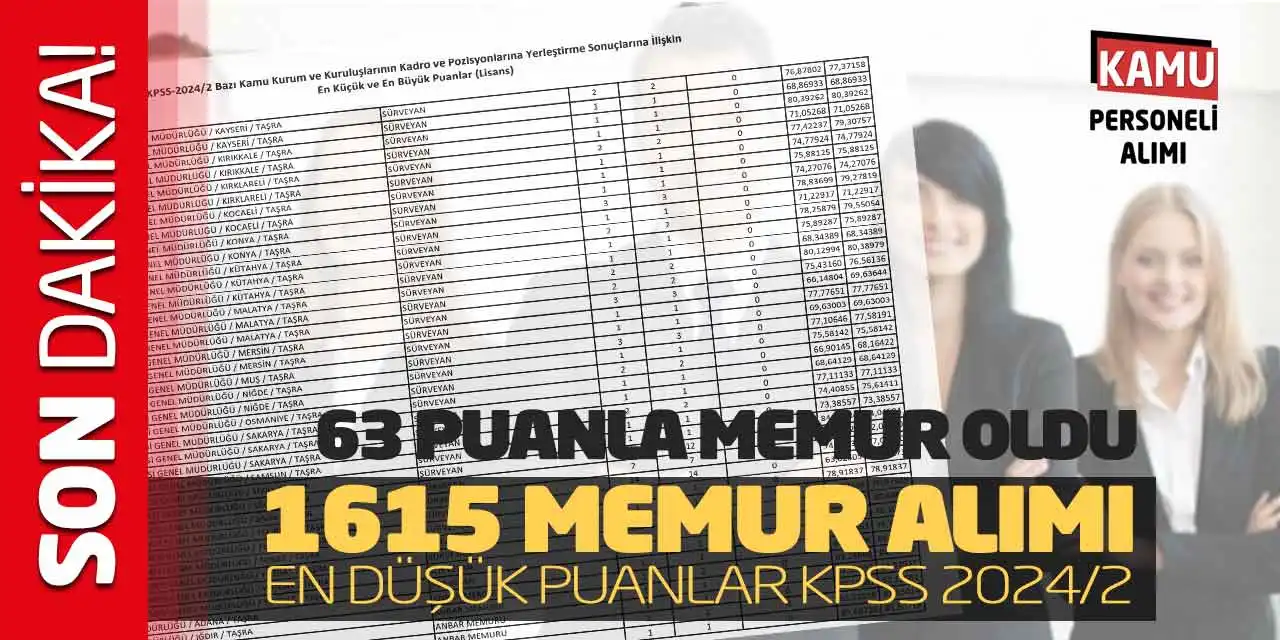 63 Puanla Memur Oldu! 1615 Memur Alımı En Düşük Puanlar KPSS 2024/2