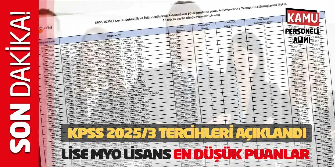 KPSS 2025/3 Tercihleri Açıklandı! Lise MYO Lisans En Düşük Puanlar