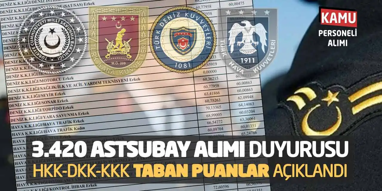 3.420 Astsubay Alımı Duyurusu! HKK-DKK-KKK Taban Puanlar Açıklandı