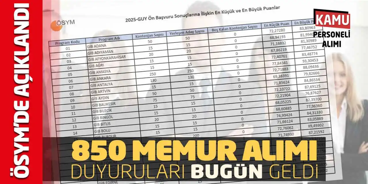 ÖSYM'de Açıklandı: 850 Memur Alımı Duyuruları Bugün Geldi