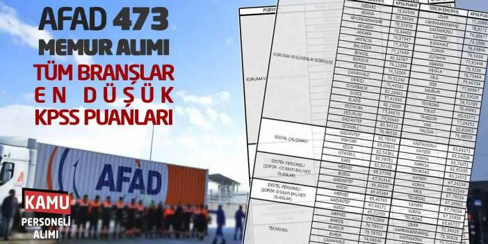 AFAD 473 Memur Alımı: Tüm Branşlar En Düşük KPSS Puanları
