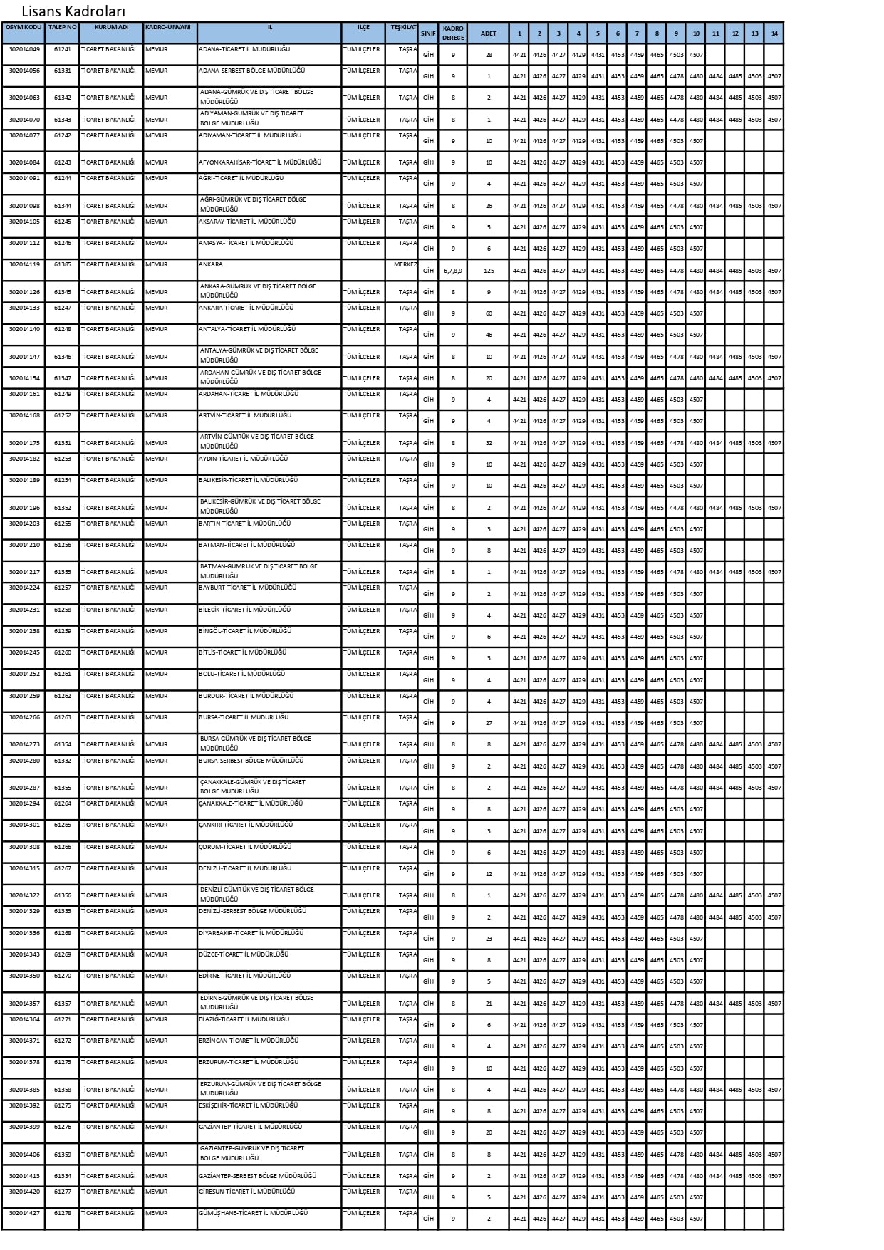 ticaret-bakanligi-1500-memur-alimi-1.jpg