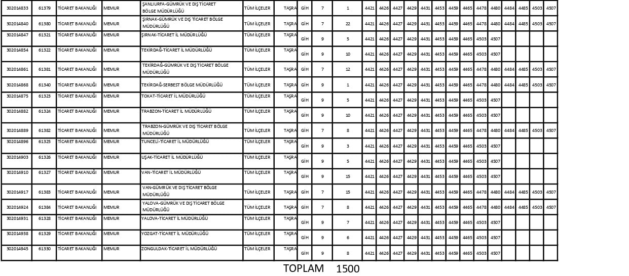 ticaret-bakanligi-1500-memur-alimi-3.jpg